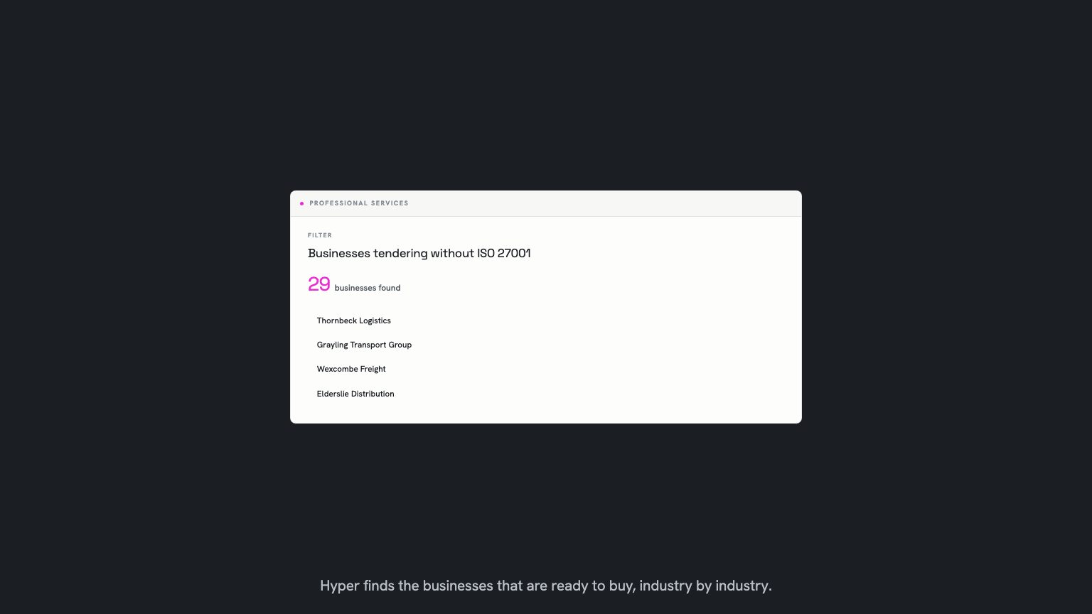 Hyper's segment view. The filter reads businesses tendering without ISO 27001, 29 businesses found, and Thornbeck Logistics is highlighted in the list.