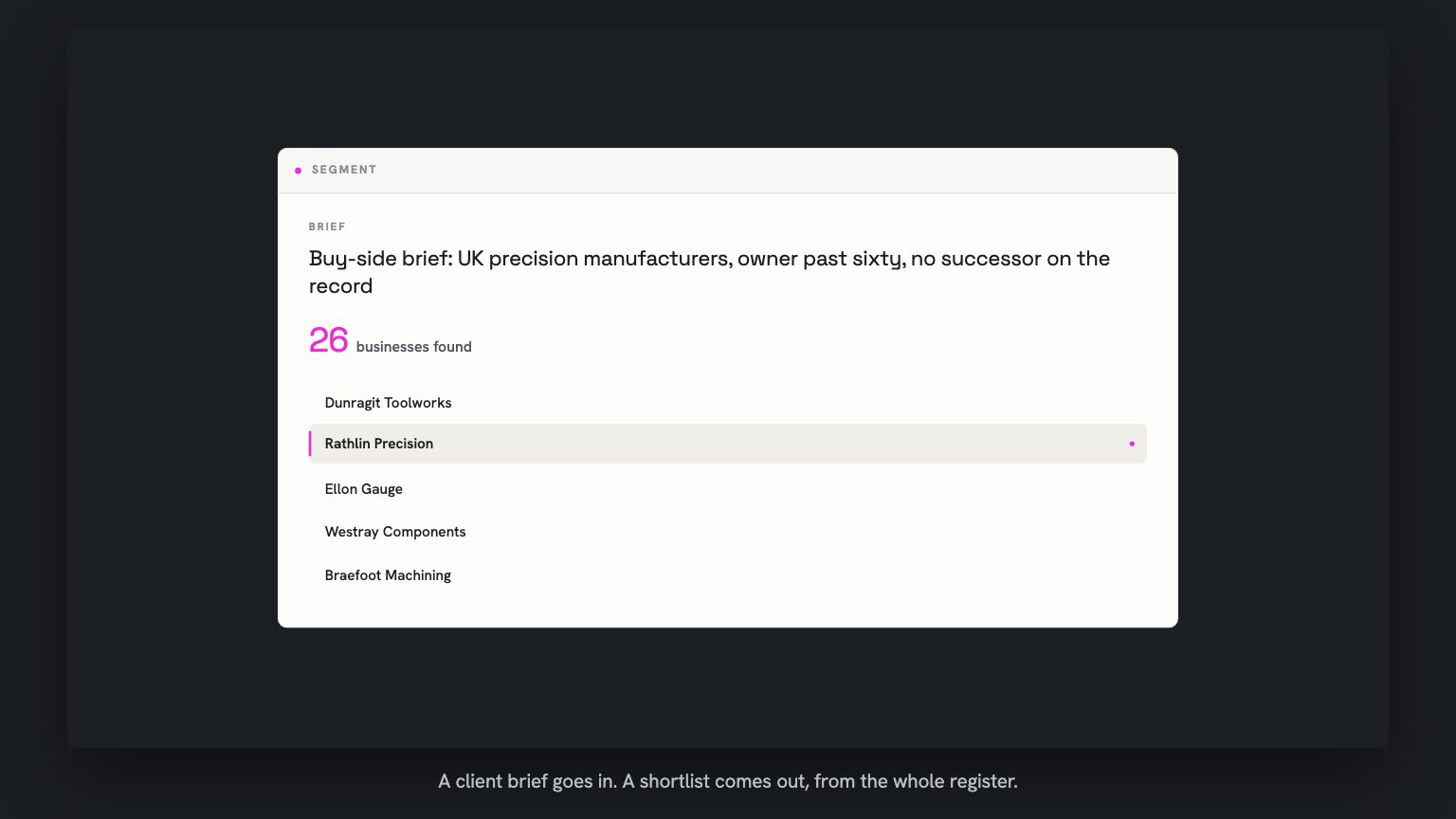 A Hyper segment view. The brief line reads, typed as a sentence: buy-side brief, UK precision manufacturers, owner past sixty, no successor on the record. 26 businesses found, and Rathlin Precision has lifted and holds among the rows.