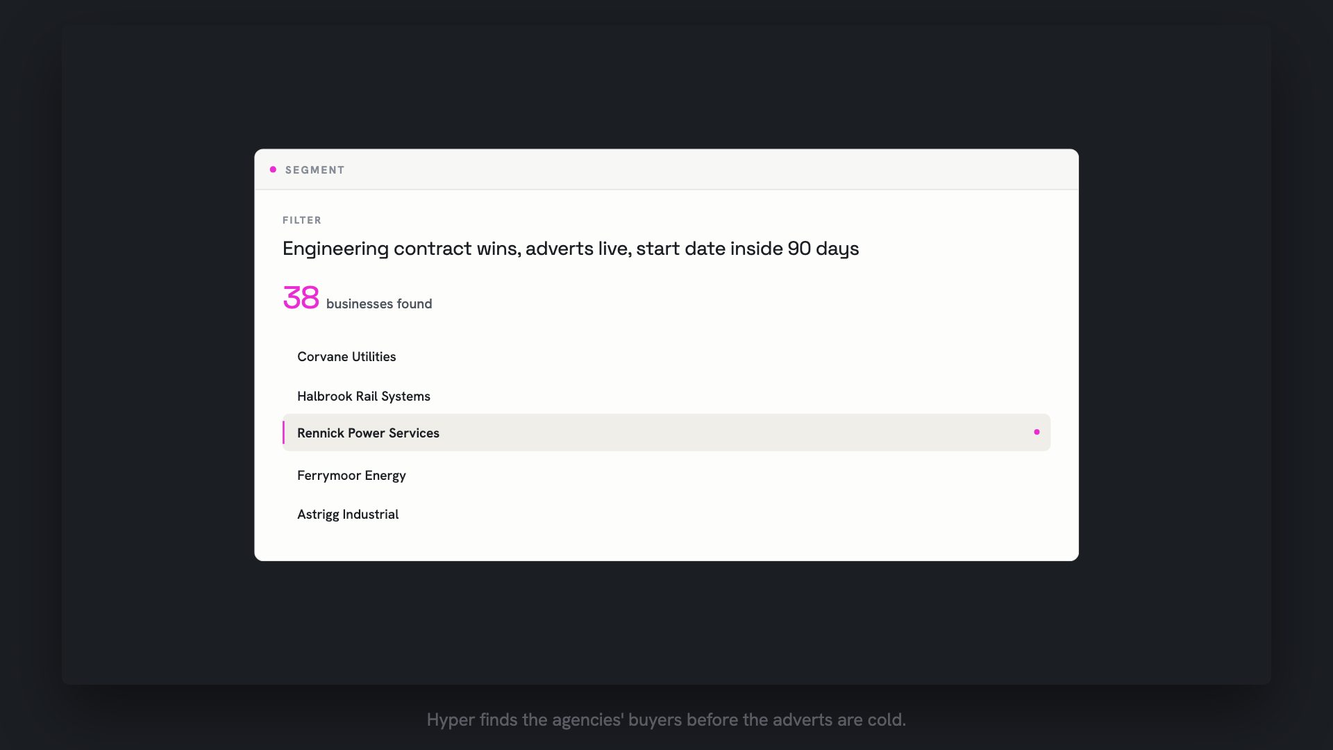 Hyper's own segment view. A filter for engineering contract wins with adverts live and a start date inside 90 days has settled on 38 businesses found, with Rennick Power Services highlighted in the list.